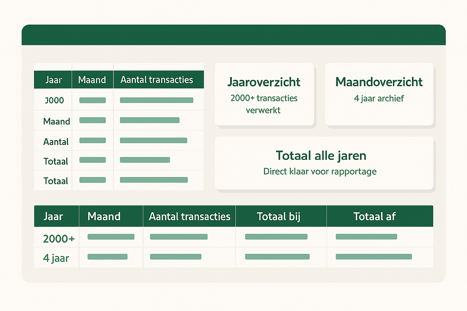 Voorbeeldrapport waarbij ABN AMRO rekeningafschriften naar Excel zijn omgezet